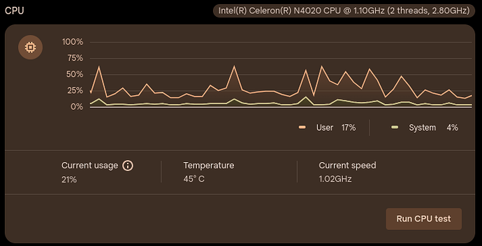 Screenshot of the CPU section of the app. Has the word CPU at the top with CPU information on the side of it. Below it is a live updating graph of CPU utilization